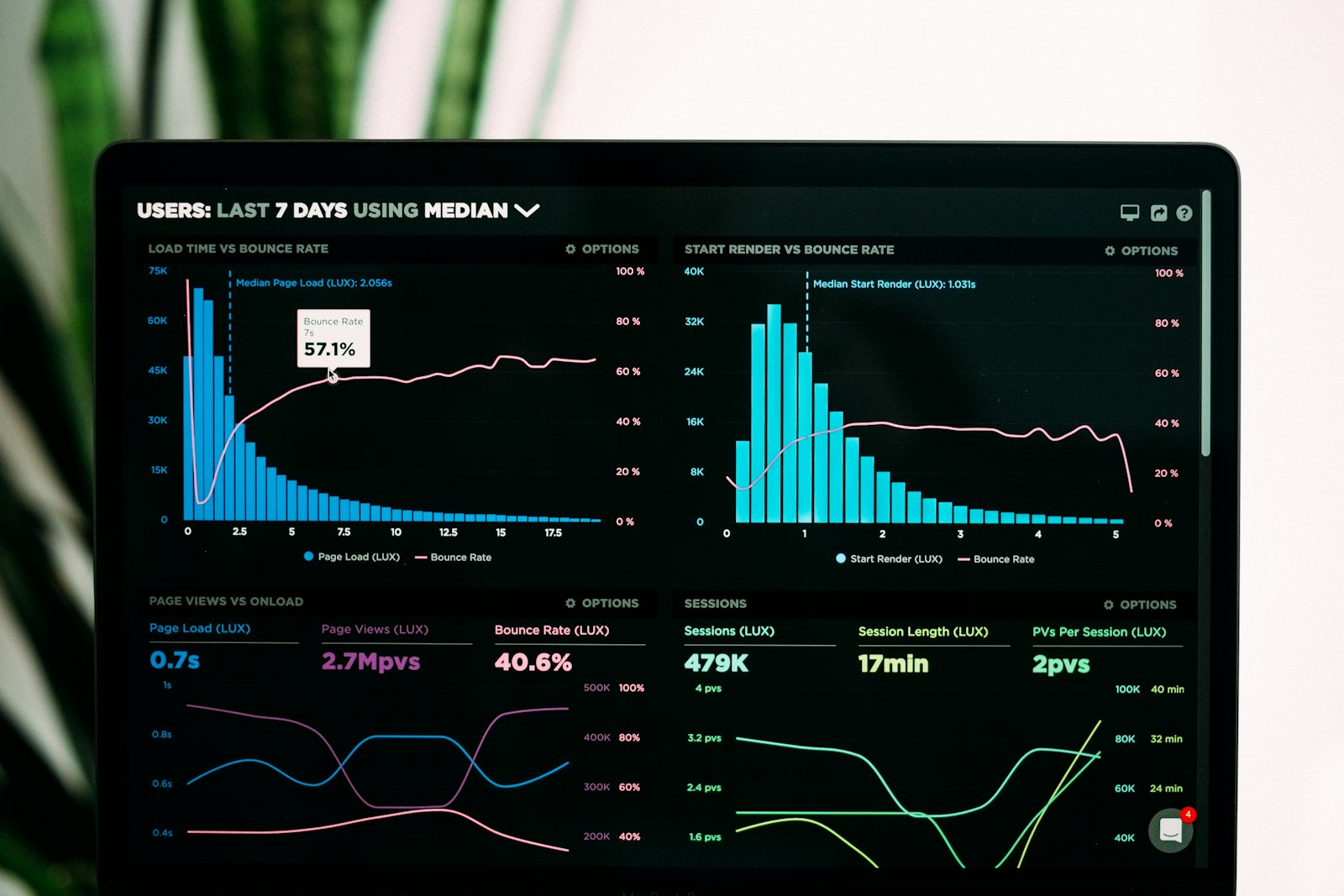 Operations dashboard